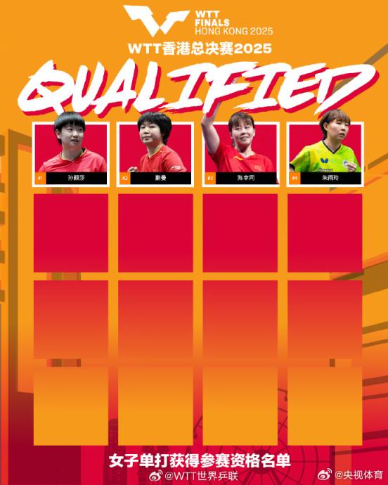 建宝优配 孙颖莎、王楚钦入围首批WTT香港总决赛参赛名单